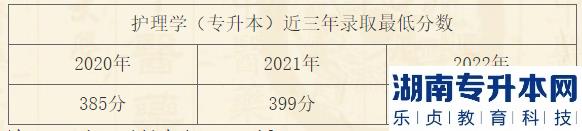 2023年遼寧中醫(yī)藥大學(xué)專升本招生計劃(圖2)