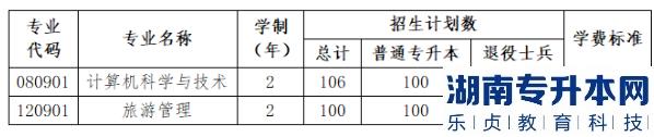 2023年沈陽城市學(xué)院專升本招生計(jì)劃(圖2)