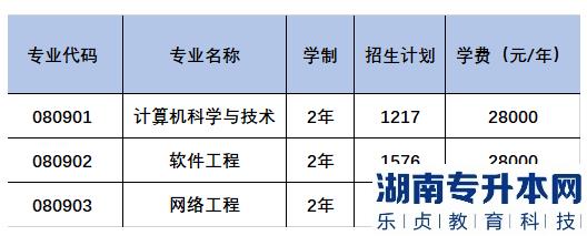 2023年大連東軟信息學(xué)院專升本招生計劃(圖2)