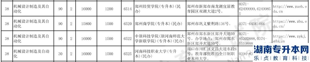 河南專升本2023年機(jī)械設(shè)計制造及其自動化報考人數(shù)及招生院校(圖5)