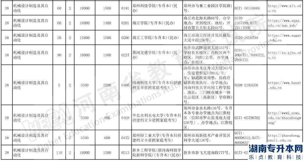 河南專升本2023年機(jī)械設(shè)計制造及其自動化報考人數(shù)及招生院校(圖4)