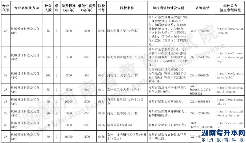 河南專升本2023年機(jī)械設(shè)計制造及其自動化報考人數(shù)及招生院校(圖2)