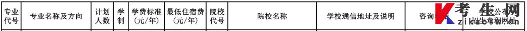 河南專升本2023年地理科學(xué)可報(bào)考院校及招生計(jì)劃(圖2)