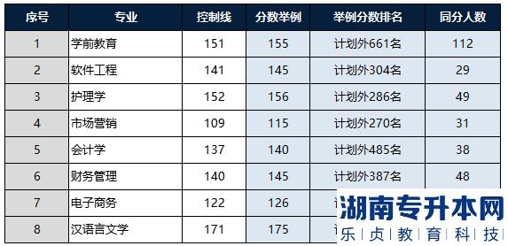 河南2023年專升本名次排在計(jì)劃外能順利升本嗎？(圖4)