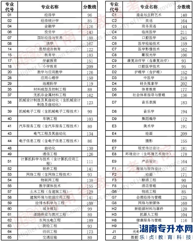 河南2023年專升本名次排在計(jì)劃外能順利升本嗎？(圖2)