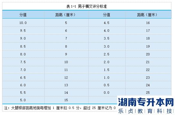 2023年邵陽學(xué)院專升本跆拳道測試細(xì)則及評分標(biāo)準(zhǔn)(圖3)