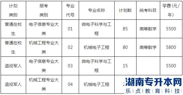 無錫學院專轉(zhuǎn)本2023年學費多少錢(圖2)