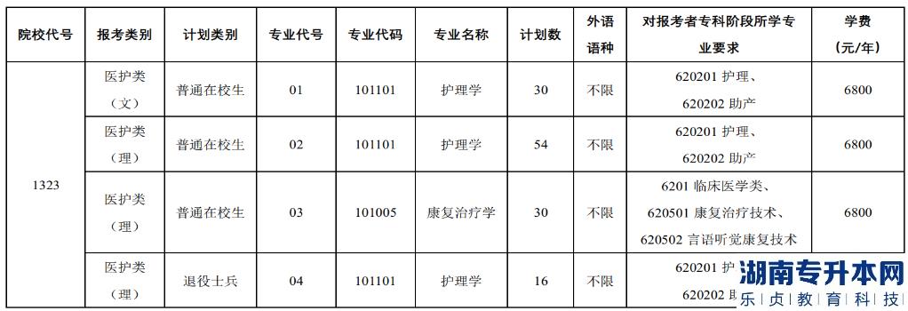 徐州醫(yī)科大學(xué)專(zhuān)轉(zhuǎn)本2023年學(xué)費(fèi)多少錢(qián)(圖2)