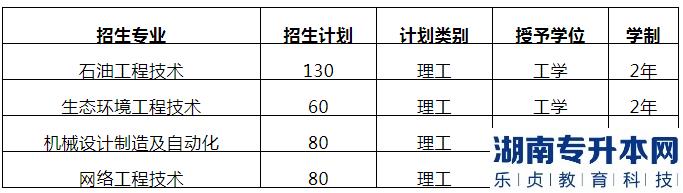 河北石油職業(yè)技術(shù)大學(xué)的專升本值得報(bào)考嗎(圖2)