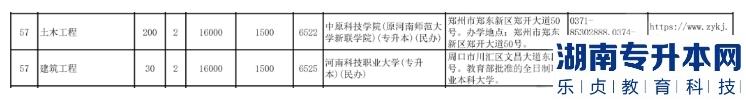 河南2023年專升本土木工程專業(yè)都有哪些學(xué)校