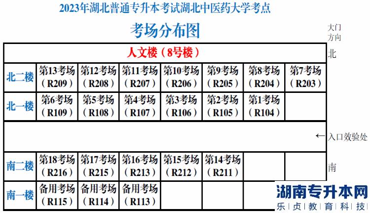 湖北中醫(yī)藥大學(xué)專升本2023年考試考場簡易分布圖(圖3)