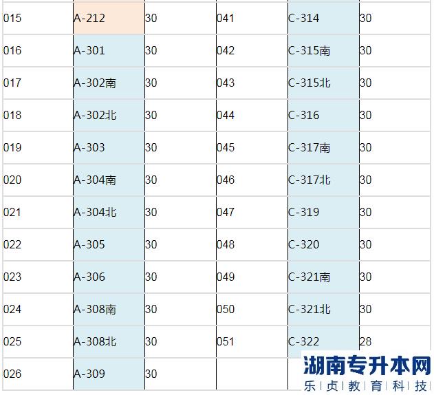 2023年長江大學(xué)文理學(xué)院專升本考試公共課考場安排表(圖3)