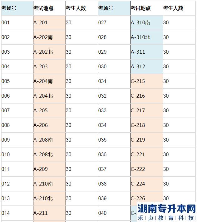 2023年長江大學(xué)文理學(xué)院專升本考試公共課考場安排表(圖2)