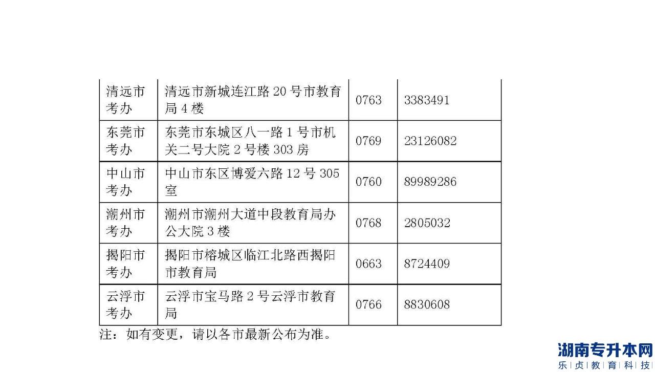 廣東省2023年專升本各地區(qū)招生辦聯(lián)系方式(圖3)