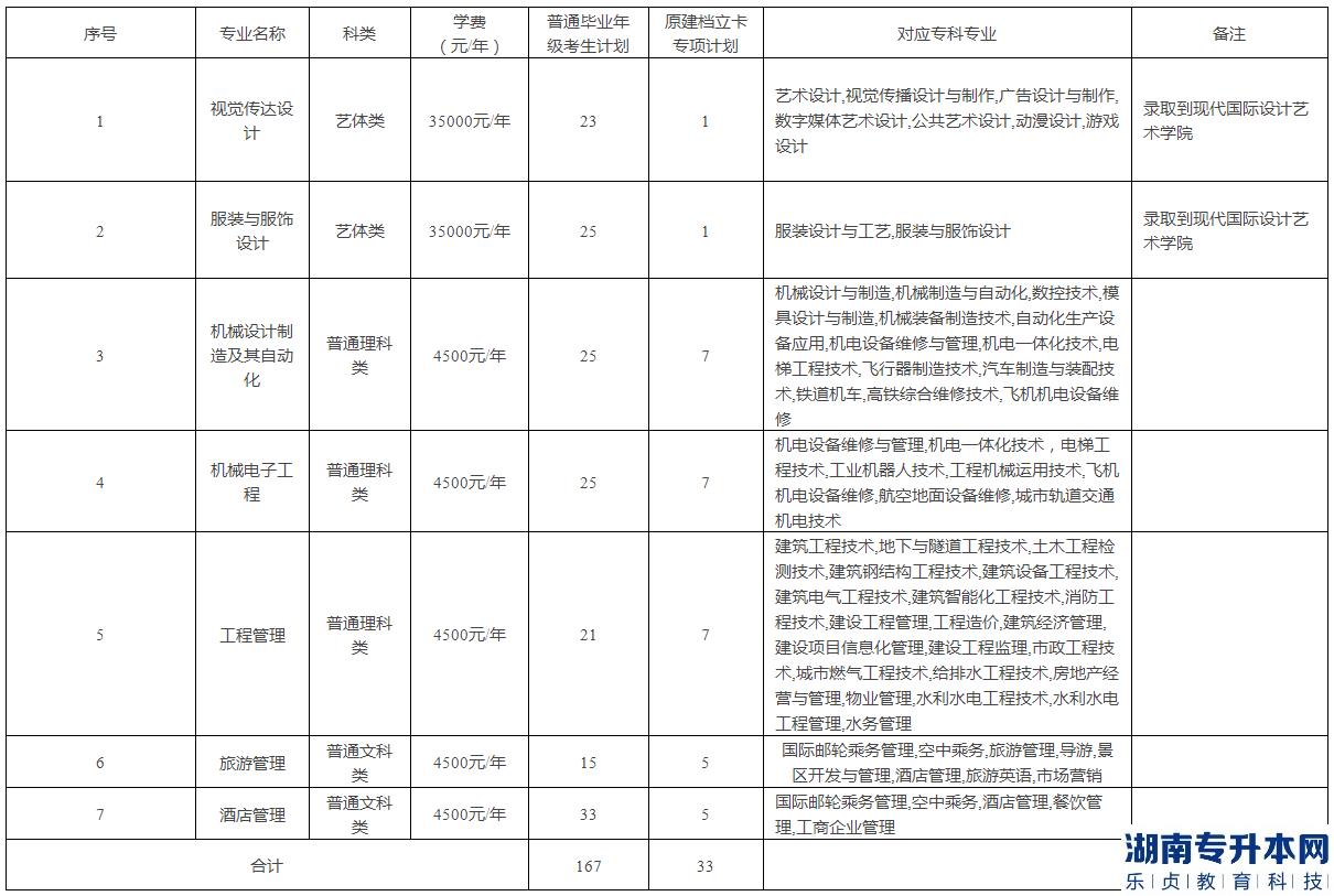 重慶專升本2023年公辦院校招生計劃專業(yè)對照表(圖9)