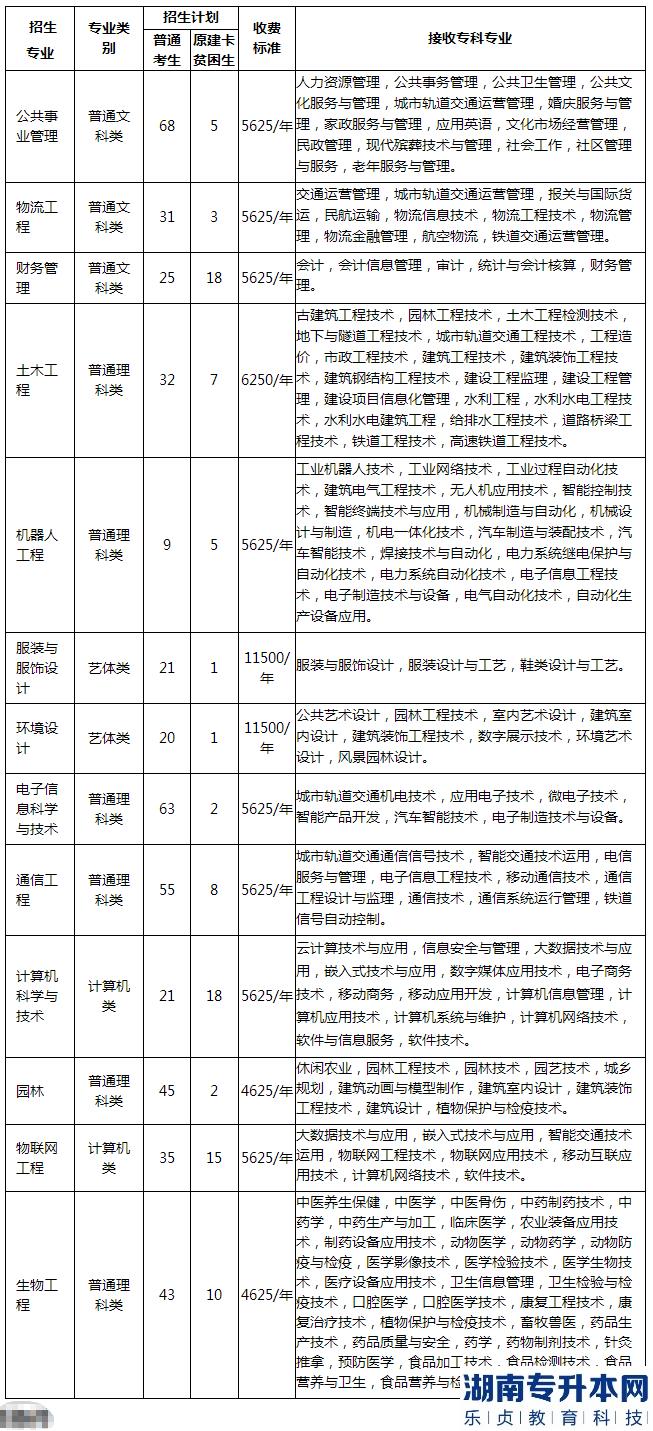 重慶專升本2023年公辦院校招生計劃專業(yè)對照表(圖6)