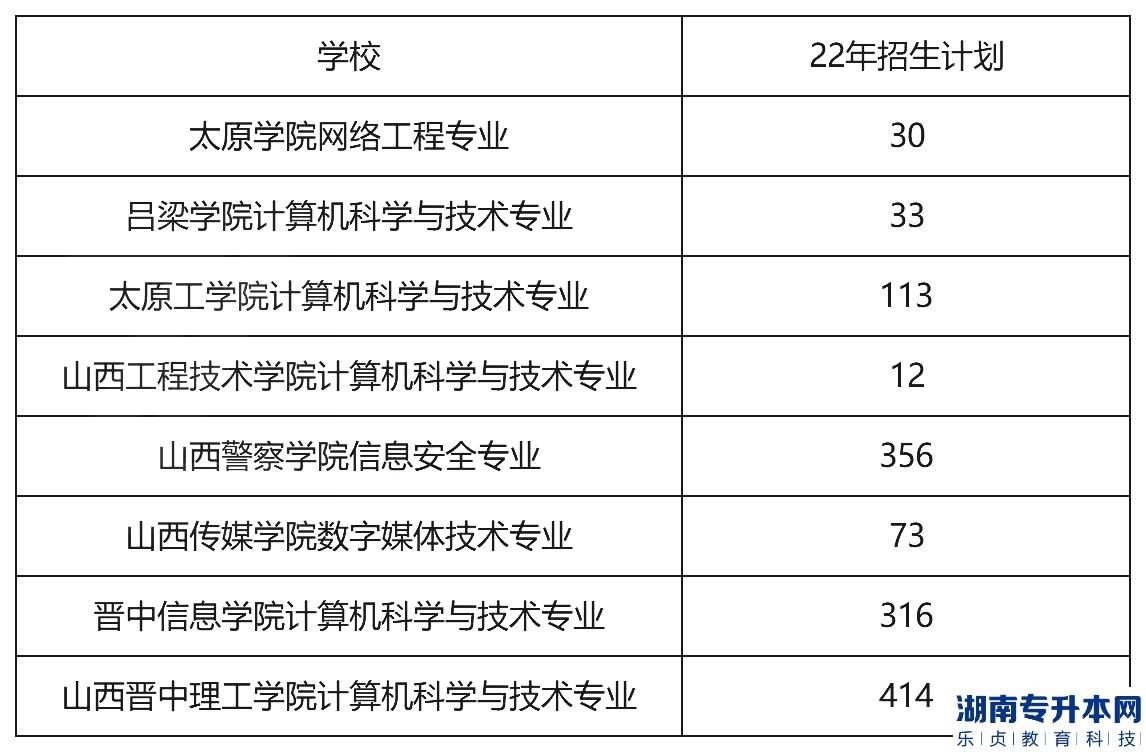 想上岸公辦學(xué)校，專升本平行志愿要怎么填?(圖2)