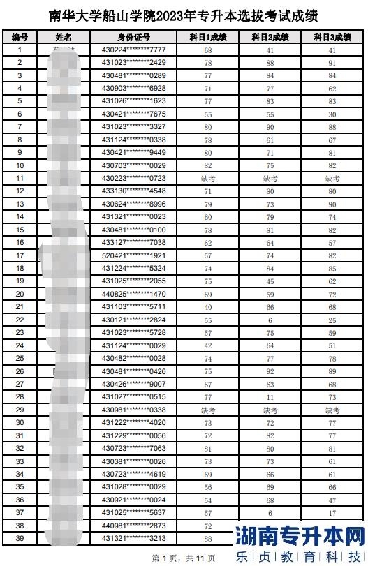 2023年南華大學(xué)船山學(xué)院專升本考試成績公示(圖2)