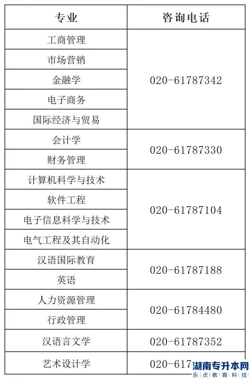 廣州南方學院專升本2023年招生計劃(圖5)