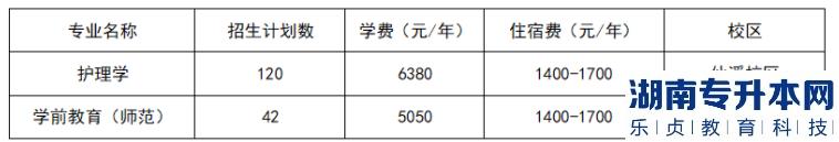 佛山科學(xué)技術(shù)學(xué)院專升本招生計(jì)劃（護(hù)理學(xué)、學(xué)前教育）