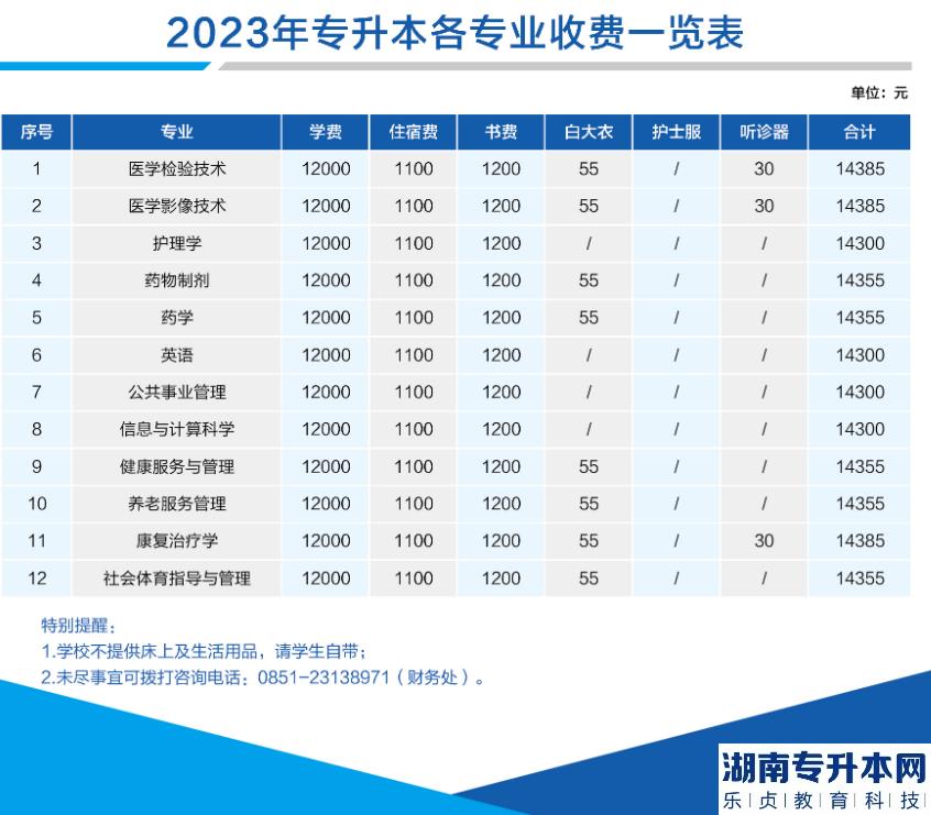 2023年遵義醫(yī)科大學(xué)醫(yī)學(xué)與科技學(xué)院專升本學(xué)費及住宿費收費標準