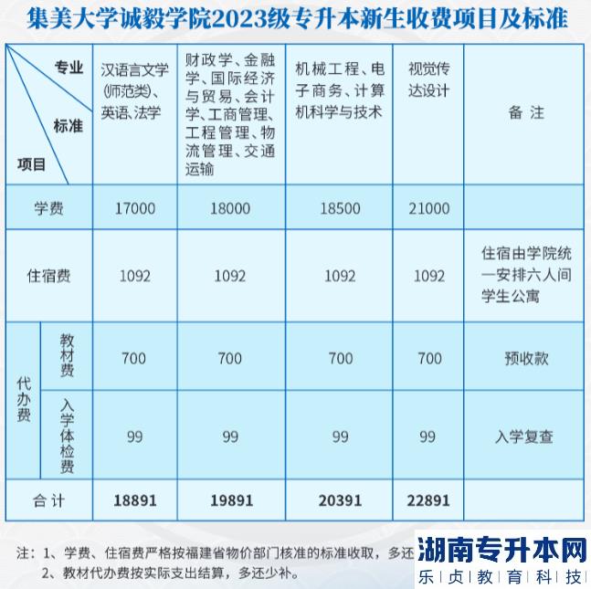 集美大學(xué)誠毅學(xué)院2023級專升本新生收費項目及標(biāo)準(zhǔn)