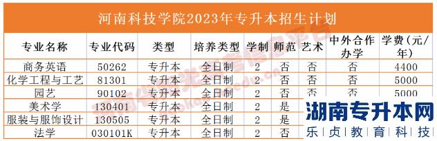 河南省專2023年升本院校招生計劃(圖14)