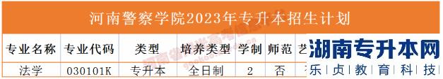 河南省專2023年升本院校招生計劃(圖11)