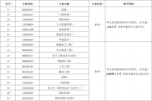 2021年4月云南省第85次高等教育自學(xué)考試網(wǎng)上報名公告