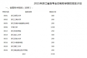 2021年浙江自學(xué)考試全日制助學(xué)院校招生計劃的通知