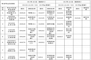 2021年上半年重慶交通大學自考對應銜接課程考核工作的通知