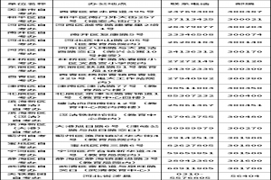 2021年10月天津市高等教育自學考試報考簡章