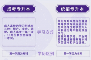 湖南統(tǒng)招專升本之后,我又有了一次升本的機(jī)會(huì)!