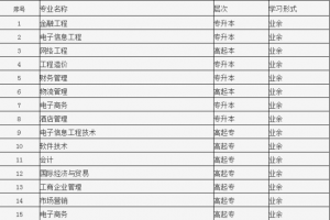 湖南統(tǒng)招專升本院校:2021年湖南信息學(xué)院成人高考報(bào)名招生簡