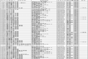 湖南高校：2021年新增備案本科專業(yè)名單一覽表！