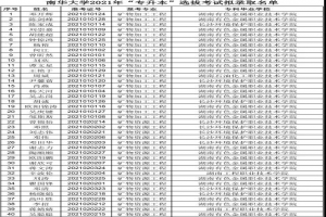 南華大學(xué)2021年“專升本”選拔考試擬錄取名單公示