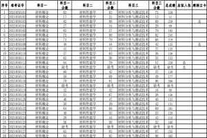 湖南科技大學(xué)2021年普通高等教育專升本考試成績查詢、復(fù)核的