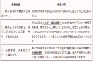 湖南商務(wù)職業(yè)技術(shù)學(xué)院關(guān)于做好2023年“專(zhuān)升本”報(bào)名工作的通