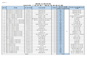 2023年湖南文理學(xué)院招生專業(yè)及計劃匯總