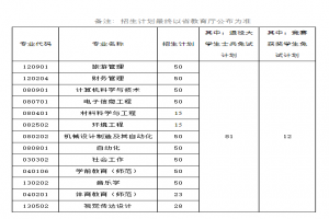 湖南人文科技學(xué)院2023年“專升本”招生計(jì)劃招生多少人