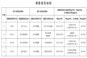 2021年云南省調(diào)整自考部分課程名稱(chēng)的公告