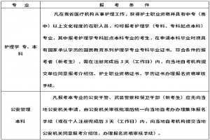 2021年10月浙江省自學(xué)考試報考條件