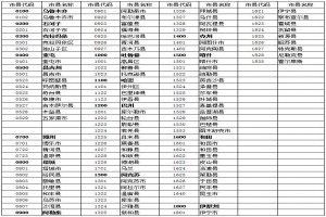 2021年4月新疆全國高等教育自學考試報名報考公告