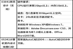 2021年4月廣西高等教育自學(xué)考試特殊課程考試規(guī)定