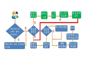 2021年上半年甘肅自考網(wǎng)上報名須知