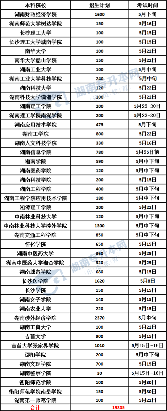 湖南省2021年“專升本”考試時(shí)間表(圖1)