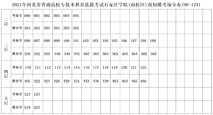 河北石家莊學(xué)院專接本考點(diǎn)