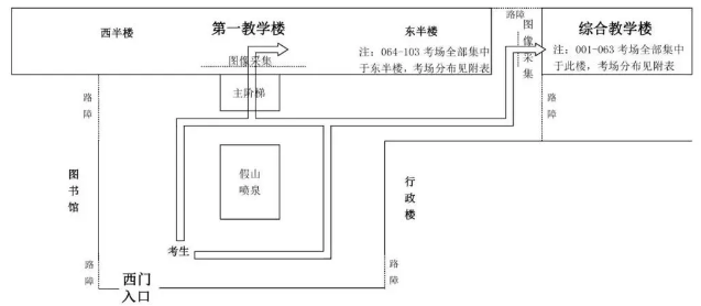 河北中醫(yī)學(xué)院專接本考場(chǎng)