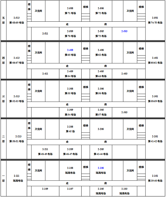 保定理工學(xué)院專接本考點(diǎn)