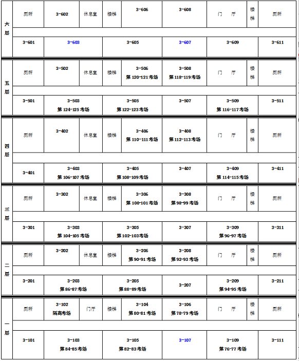 保定理工學(xué)院專接本考點(diǎn)